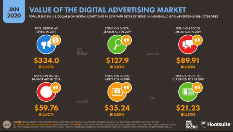 Digital Ads